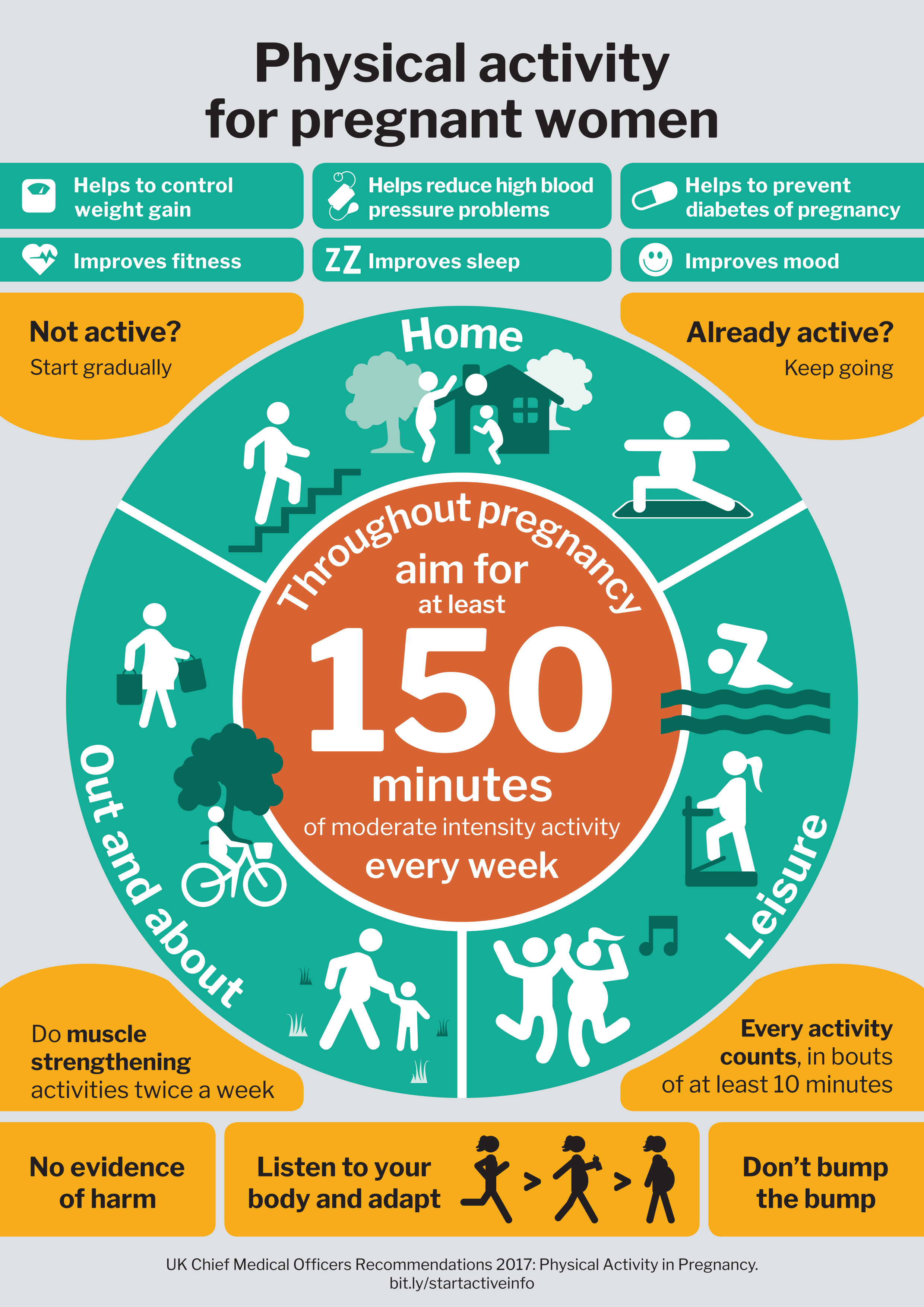 Post Natal Exercise Do's and Dont's